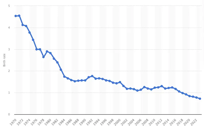 katastrofa demograficzna w korei wozki dla psow sprzedaja sie lepiej niz te dla dzieci grafika numer 1