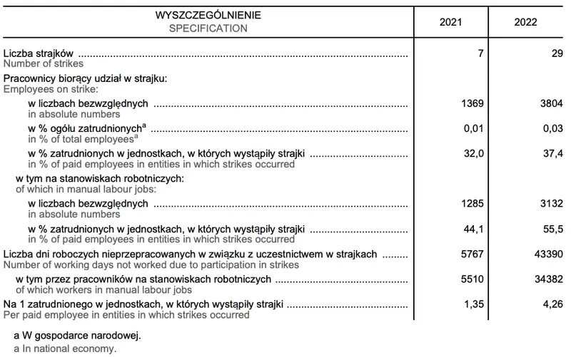 polacy to ulegly narod protestowalismy 60 razy rzadziej niz francuzi grafika numer 2