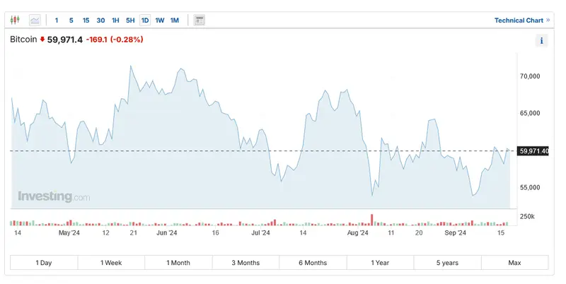 prognoza ceny bitcoina btcusd ekspert ocenia co moze wplynac na wzrost kursu a co moze wywolac spadki 26 wrzesnia grafika numer 1