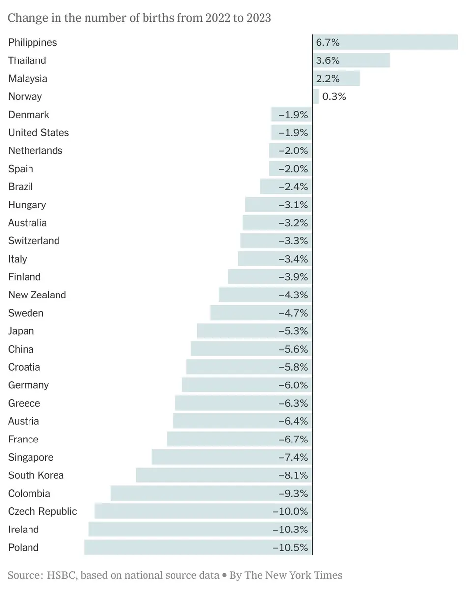 wymieramy jak poprawic dramatyczna sytuacje demograficzna w polsce grafika numer 1