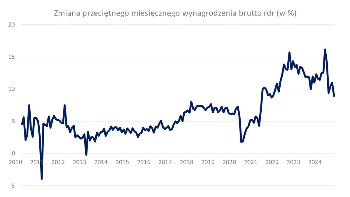 nbp rozpedzi wzrost cen mieszkan obnizki stop proc mocno wplyna na rynek nieruchomosci grafika numer 3