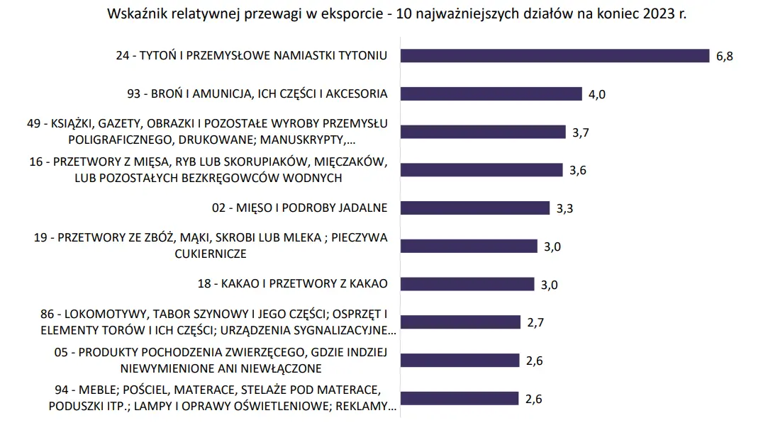 gospodarczy dynamit polski nokautujemy kolejne potegi gospodarcze w eksporcie i handlu grafika numer 7