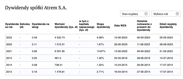 okres dywidendowy rozpoczety az 11 spolek podzieli sie zyskiem w nadchodzacych dniach grafika numer 4