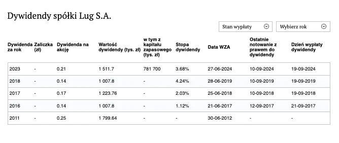 co nas czeka na newconnect nowe spolki grube dywidendy i wazne spotkania nie przegap grafika numer 1