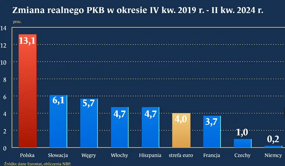 pozegnajmy niska inflacje inflacja w celu dopiero w 2026 zapowiada prezes nbp grafika numer 2