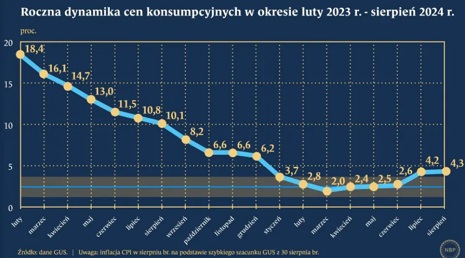 pozegnajmy niska inflacje inflacja w celu dopiero w 2026 zapowiada prezes nbp grafika numer 1