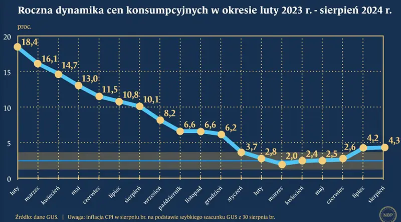 pozegnajmy niska inflacje inflacja w celu dopiero w 2026 zapowiada prezes nbp grafika numer 1