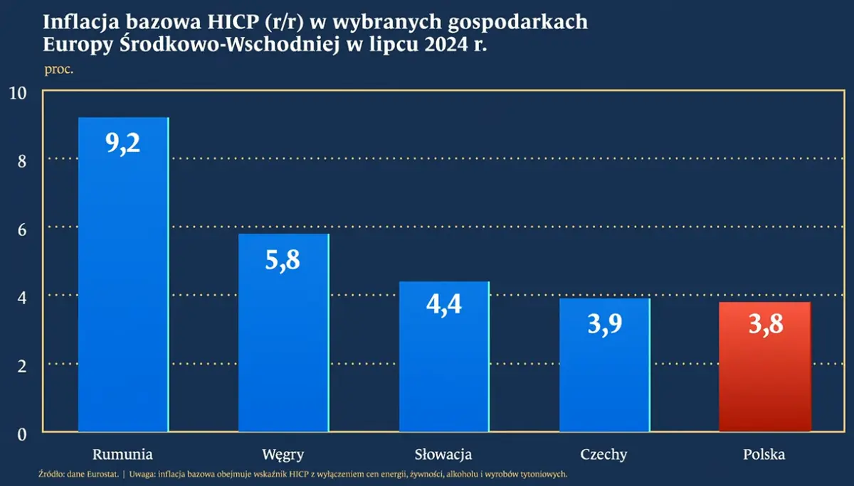 pozegnajmy niska inflacje inflacja w celu dopiero w 2026 zapowiada prezes nbp grafika numer 3