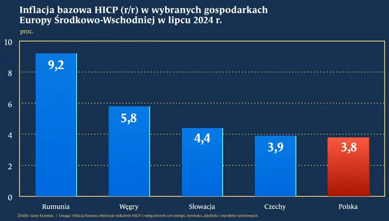 pozegnajmy niska inflacje inflacja w celu dopiero w 2026 zapowiada prezes nbp grafika numer 3