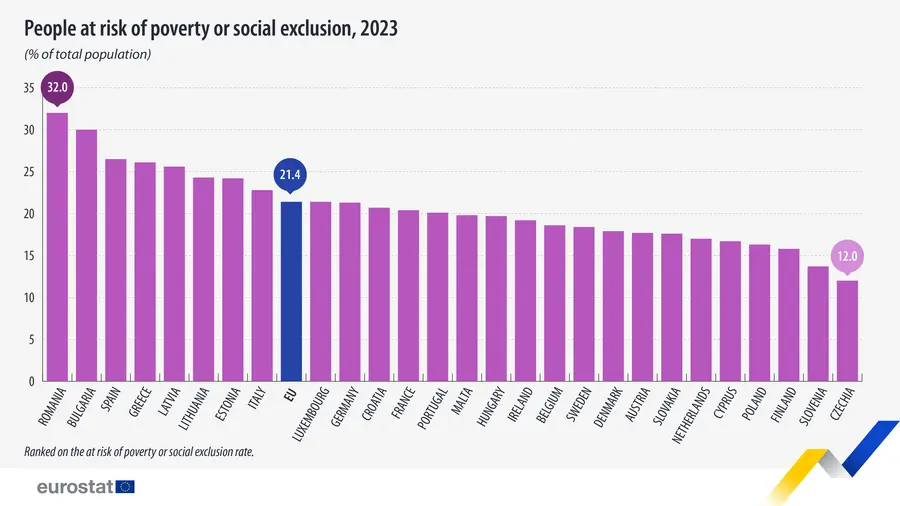 skrajne ubostwo w polsce to mit dane eurostatu napawaja optymizmem ale gus studzi emocje grafika numer 2