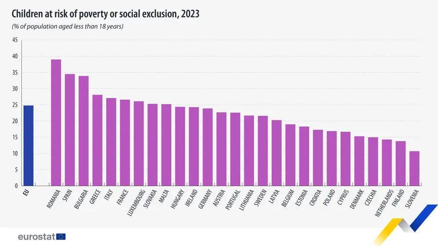 skrajne ubostwo w polsce to mit dane eurostatu napawaja optymizmem ale gus studzi emocje grafika numer 3