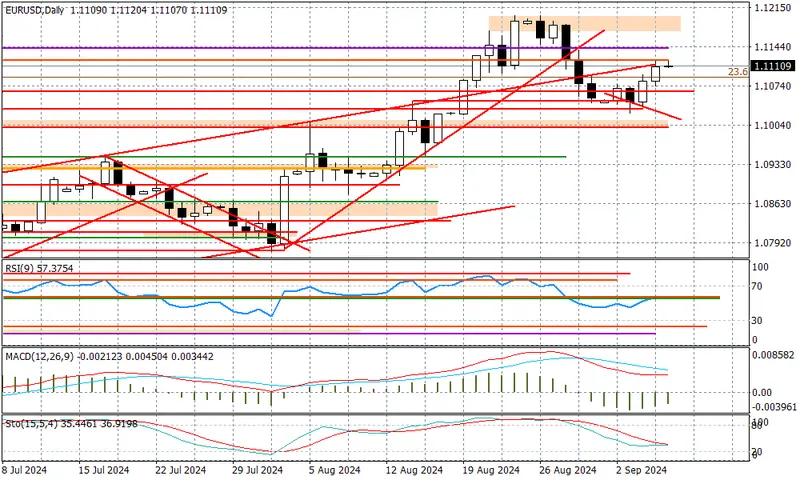 EURUSD