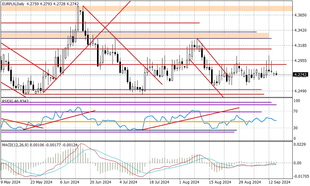 EURPLN