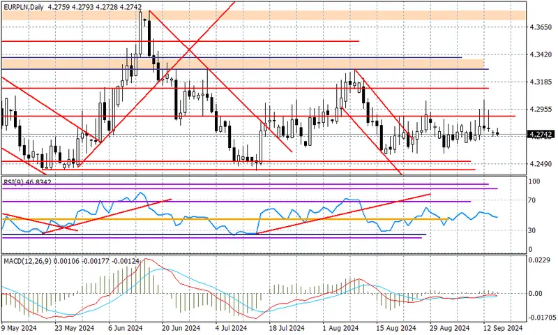 EURPLN