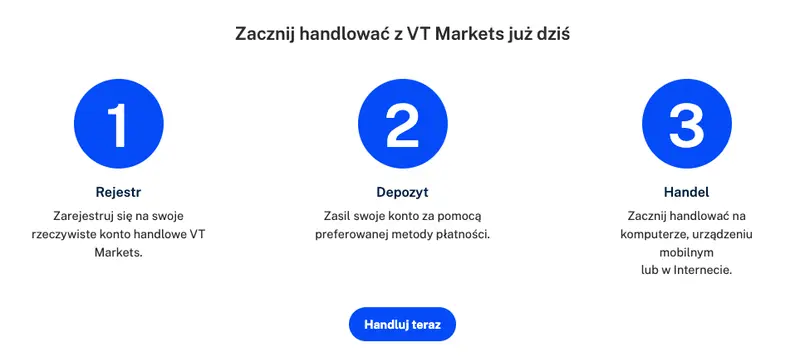 vt markets czy warto otworzyc konto u tego brokera analiza i omowienie oferty koszty oplaty i pelna oferta uslug grafika numer 8