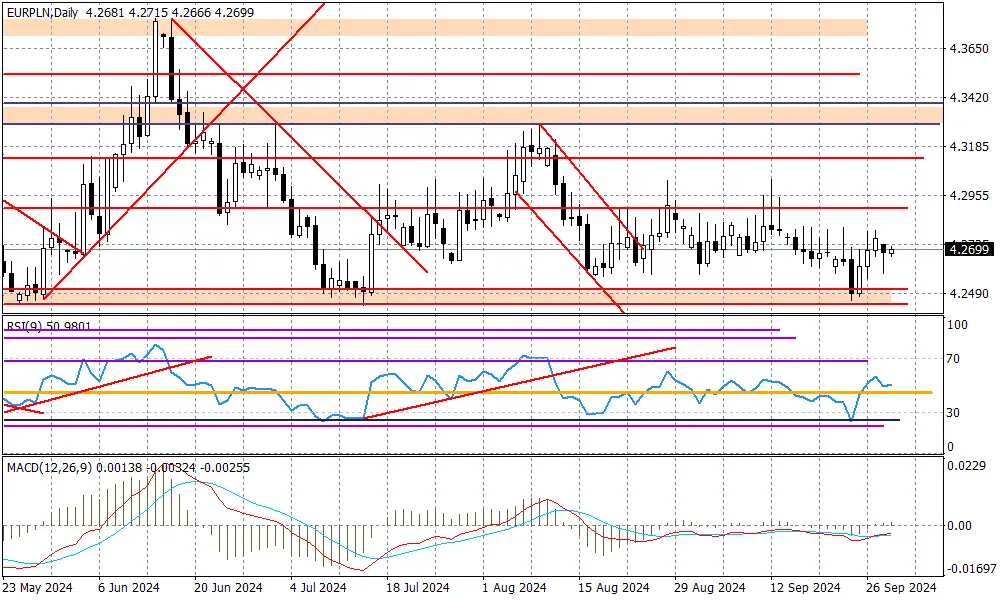 EURPLN