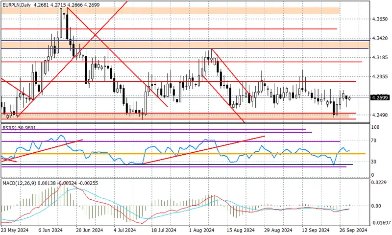 EURPLN