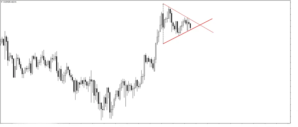 FXMAG forex klasyka od informatyka cz. i odcinek 2 7