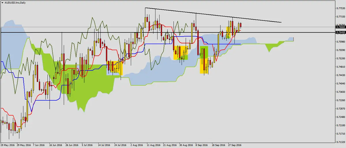 FXMAG forex audusd po decyzji rba 1