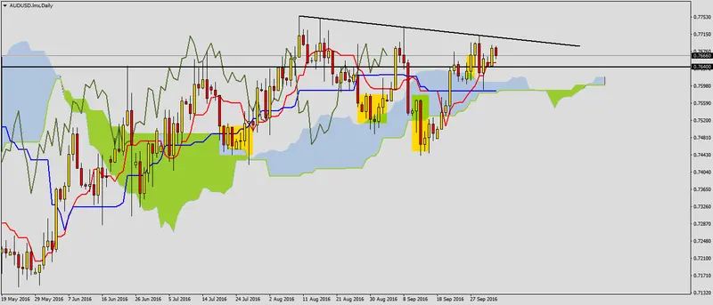 FXMAG forex audusd po decyzji rba 1