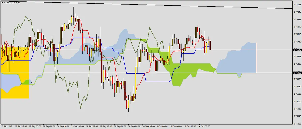 FXMAG forex audusd po decyzji rba 2