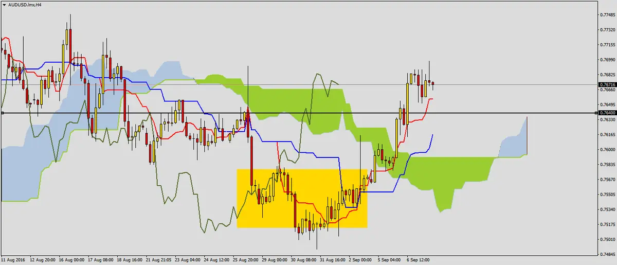 FXMAG forex audusd po kolejnym ważnym dniu dla gospodarki australii 2