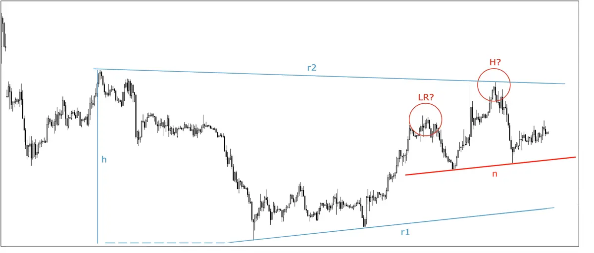 FXMAG forex klasyka od informatyka cz. 2 odcinek 2 1