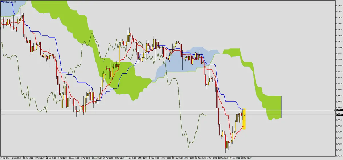 FXMAG forex korekta na eurgbp 1