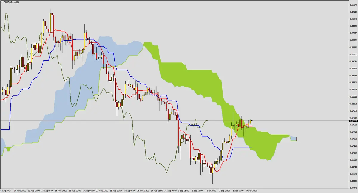 FXMAG forex przewaga kupujących na eurgbp 1