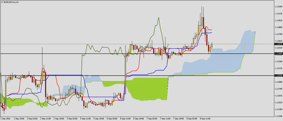 FXMAG forex eurusd po dzisiejszej decyzji ebc 1