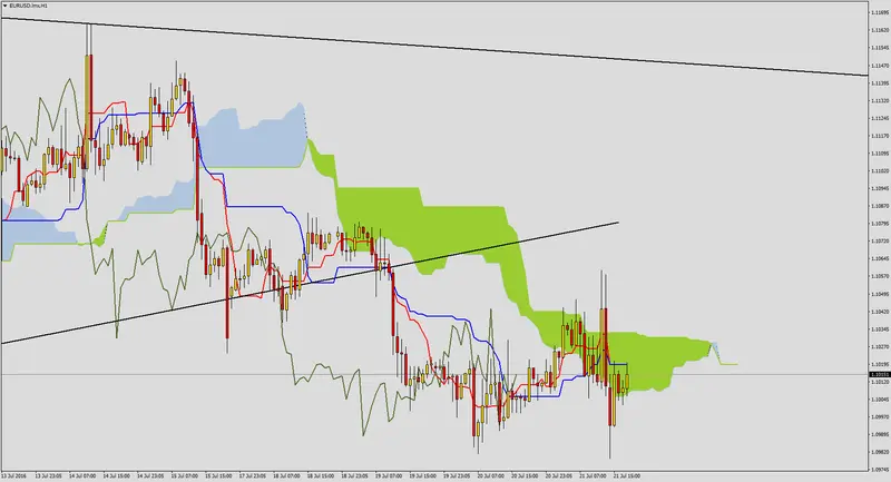 FXMAG forex reakcja eurusd na dzisiejsze informacje 1