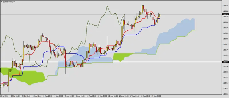 FXMAG forex dynamiczne spadki po danych na eurusd 2