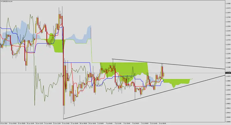 FXMAG forex mieszany sentyment na eurusd 2