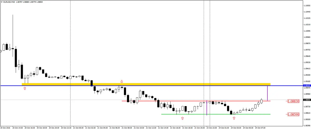 FXMAG forex eurusd – kolejna fala spadków coraz bardziej prawdopodobna 2