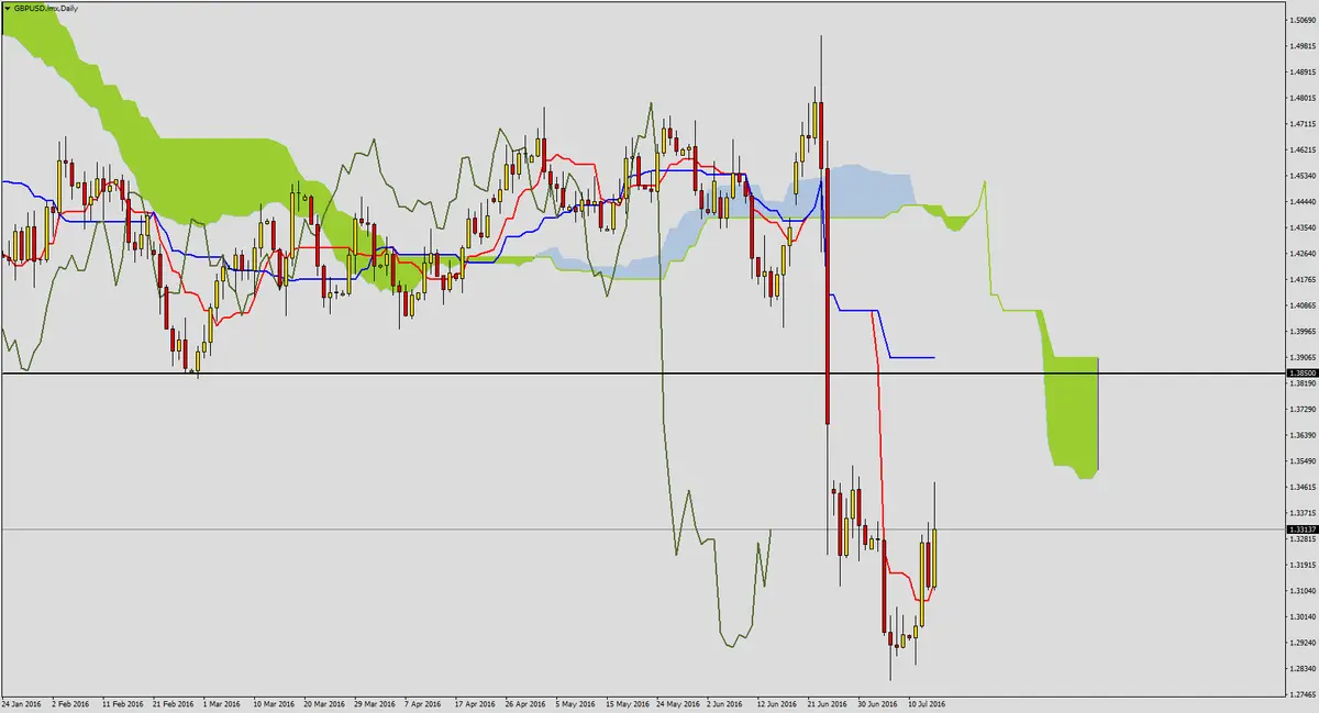 FXMAG forex gbpusd po decyzji boe 1