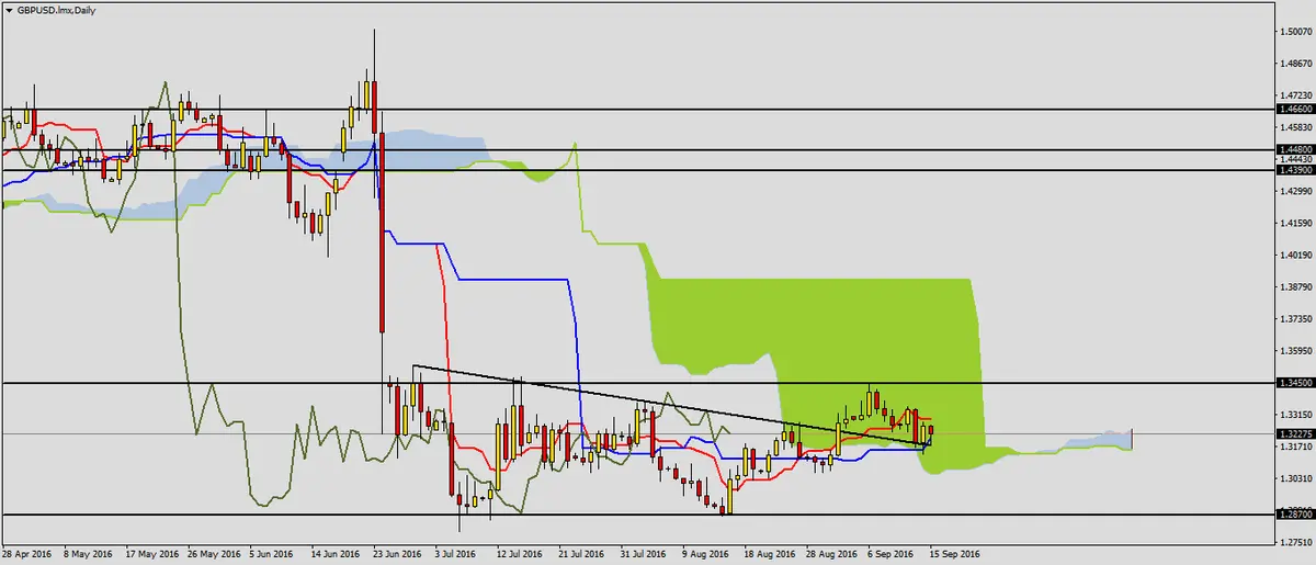 FXMAG forex gbpusd po decyzji boe 1