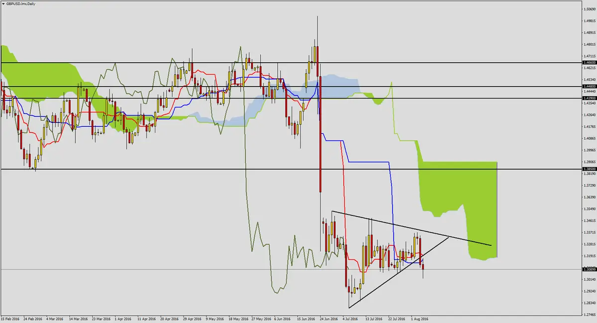 FXMAG forex gbpusd po odczycie nfp 1