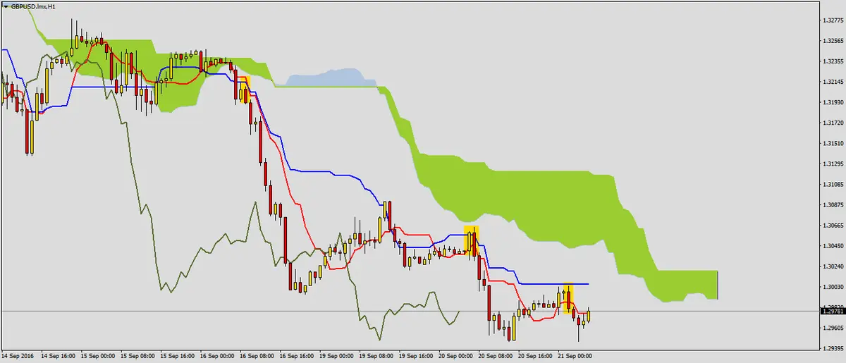 FXMAG forex sentyment spadkowy na gbpusd 2