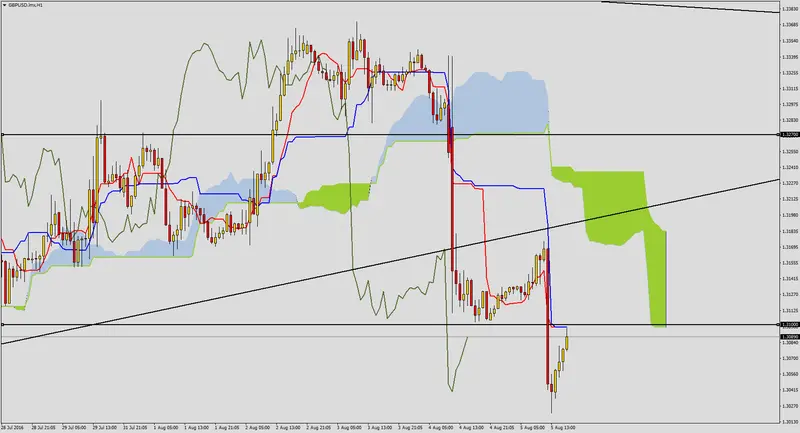 FXMAG forex gbpusd po odczycie nfp 2