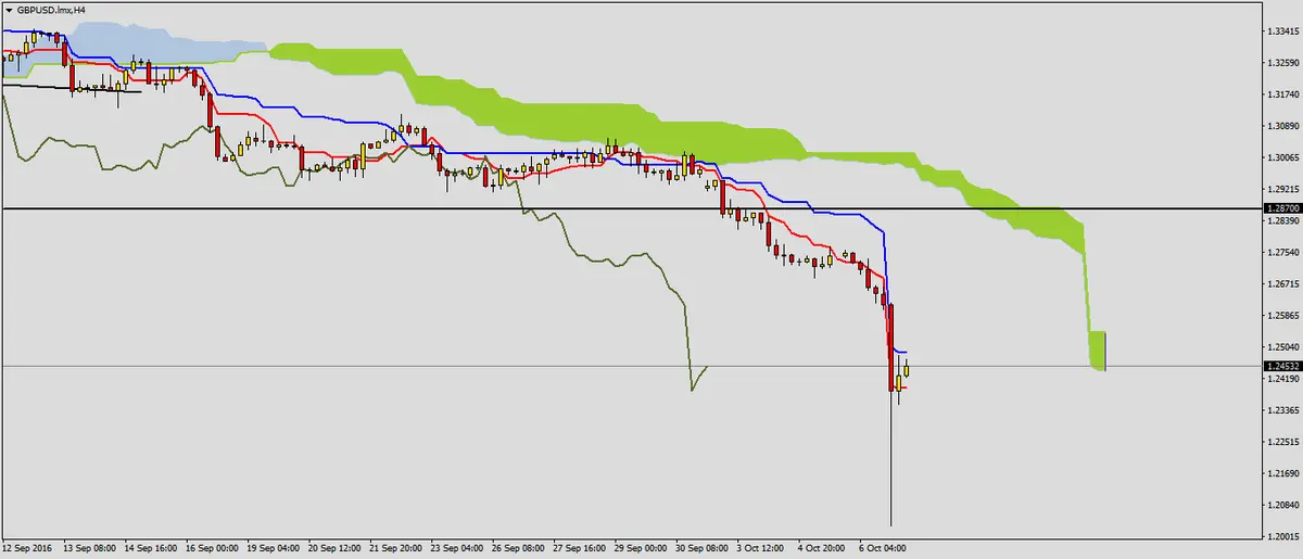 FXMAG forex nagły spadek na funcie - rynek przed nfp 2