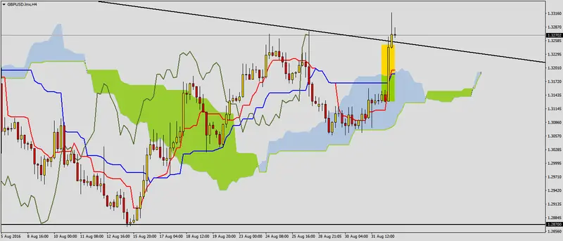 FXMAG forex gbpusd po dniu z ważnymi danymi 2