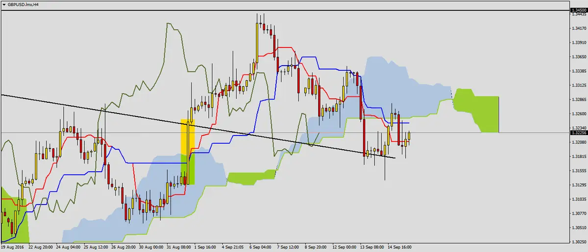 FXMAG forex gbpusd po decyzji boe 2