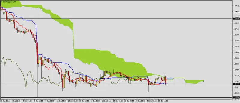 FXMAG forex gbpusd po danych pkb 2