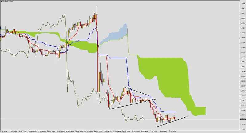 FXMAG forex eurusd i gbpusd po nfp 3