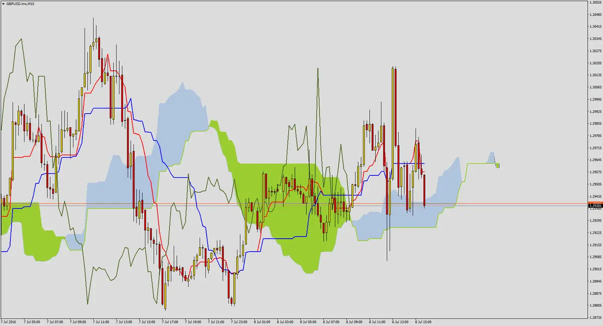 FXMAG forex eurusd i gbpusd po nfp 2