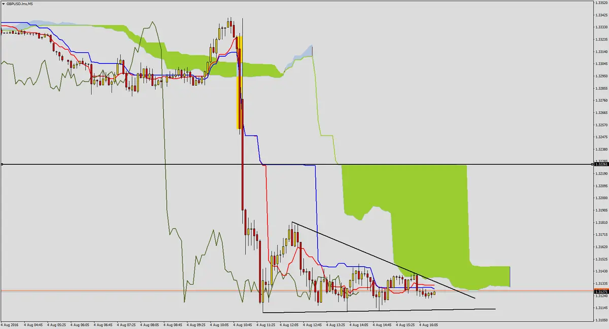 FXMAG forex gbpusd po decyzji boe 1