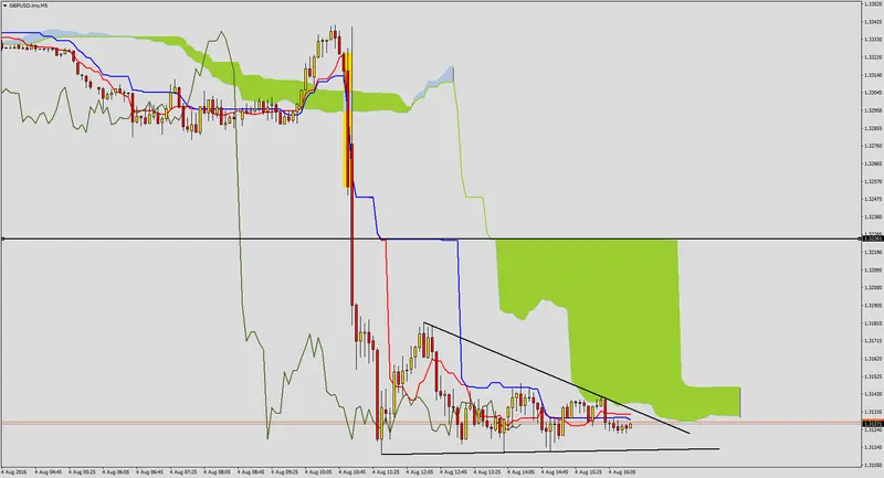 FXMAG forex gbpusd po decyzji boe 1