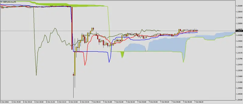 FXMAG forex nagły spadek na funcie - rynek przed nfp 1