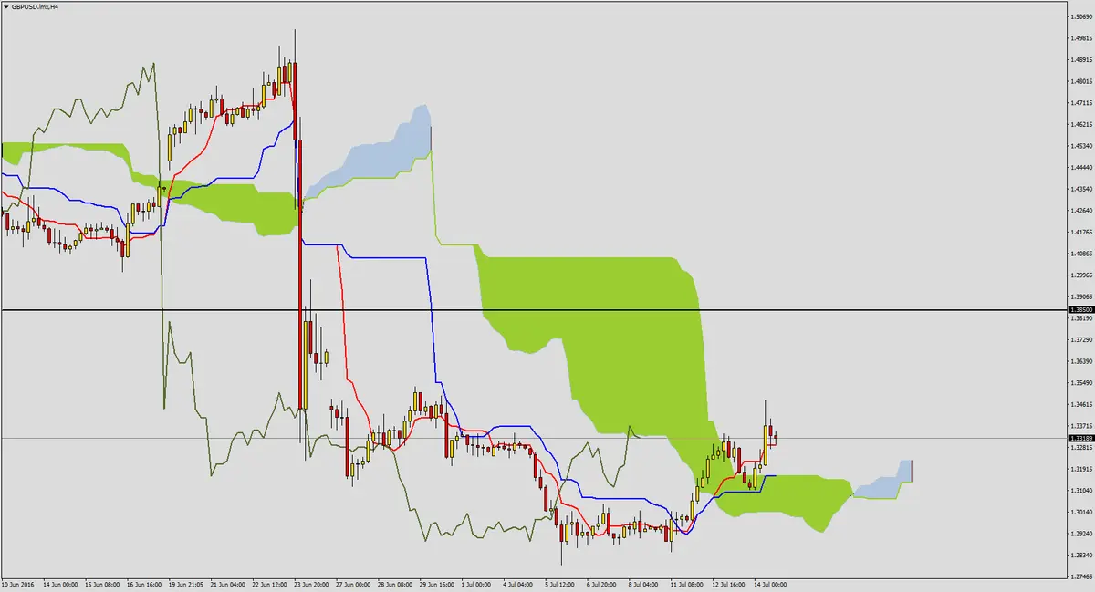 FXMAG forex gbpusd po decyzji boe 2