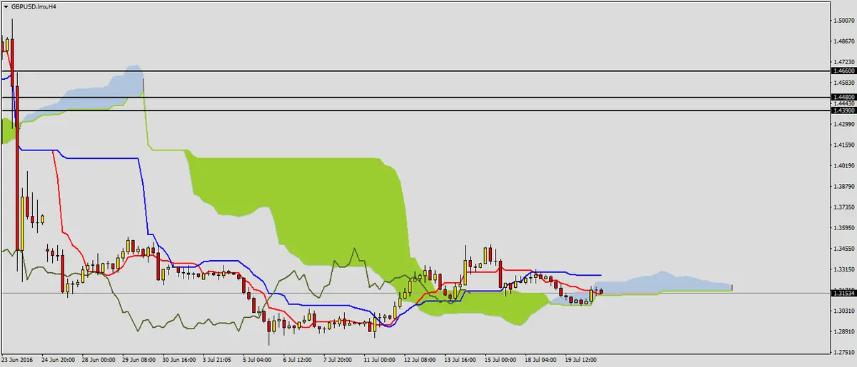 FXMAG forex obecnie na gbpusd 1